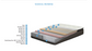 HYBRID SERIES MATTRESS